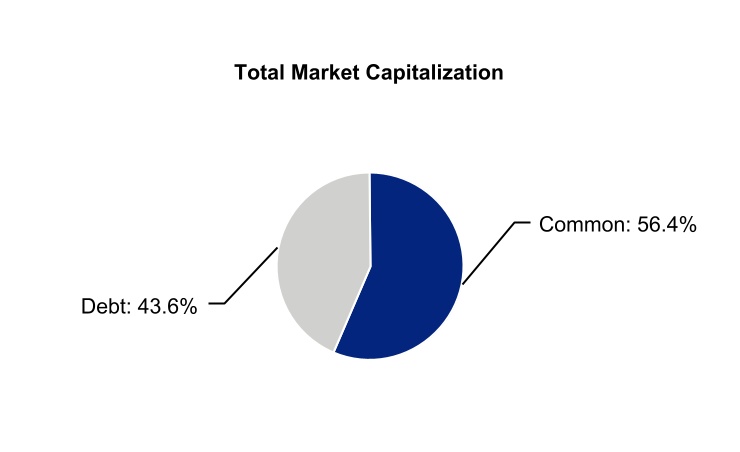 chart-d06be4bc025549f7a5ca.jpg