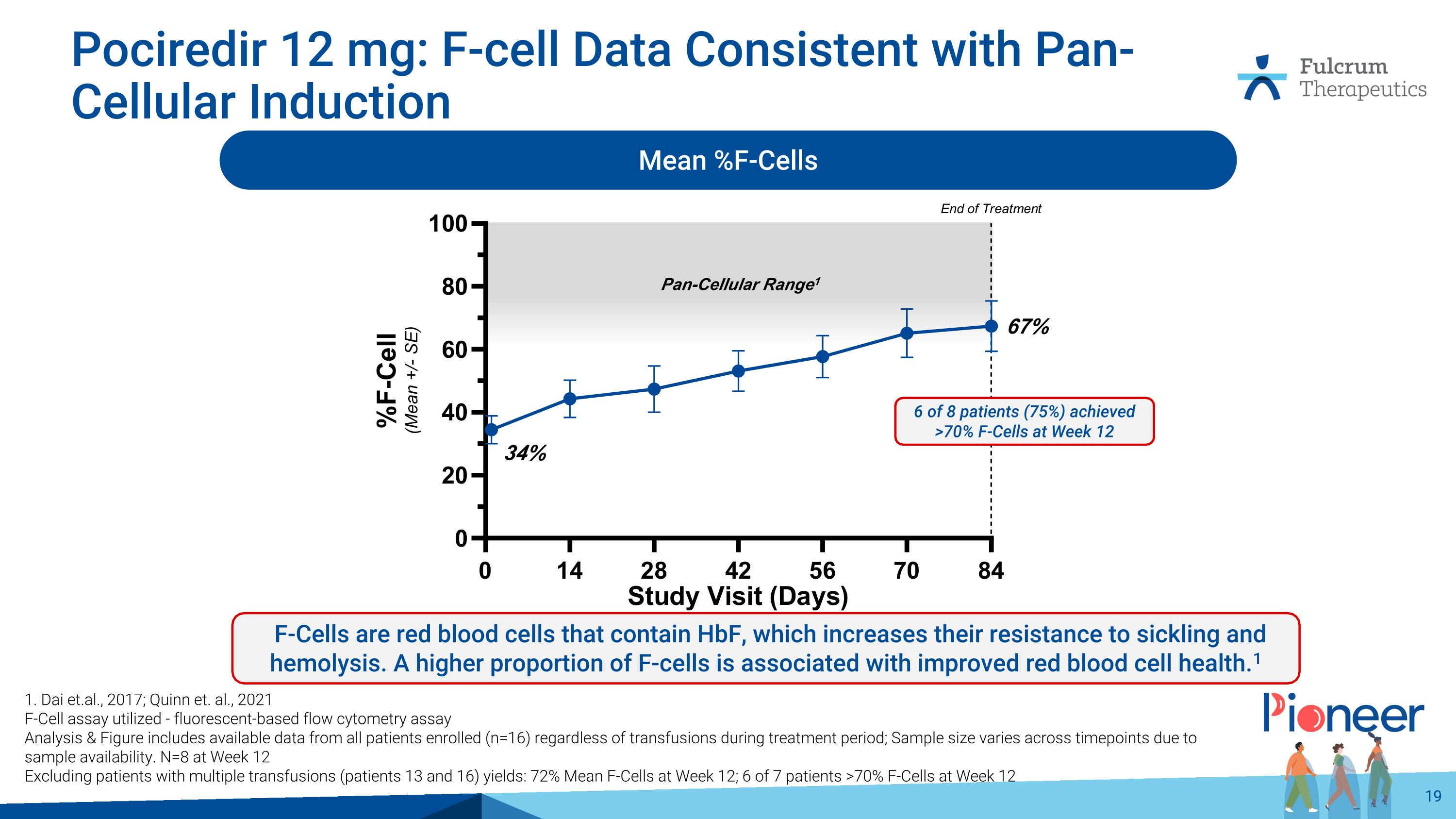 Slide 19