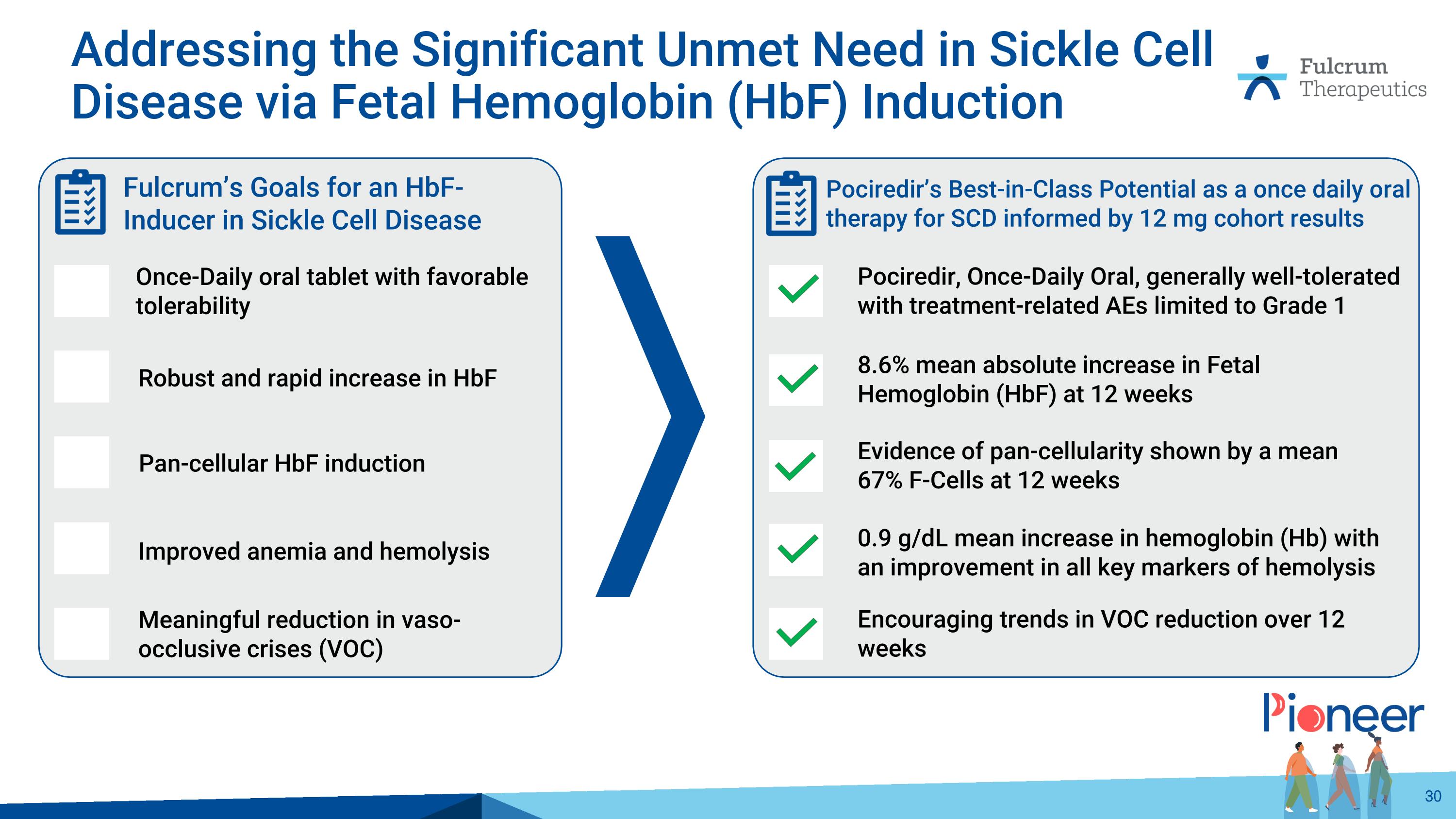 Slide 30