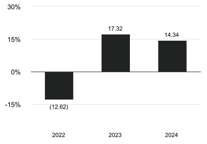 chart-d1f66c847af94e3e8b3a.jpg