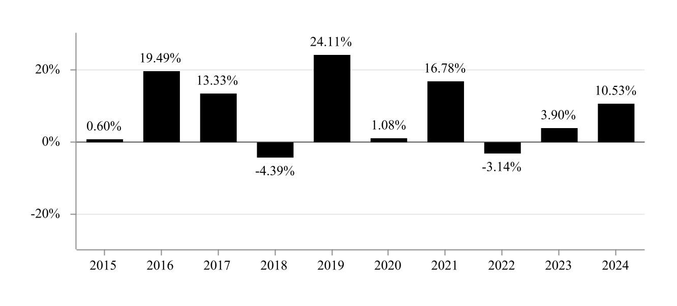 chart-2dc3cf28b74f4a20908a.jpg