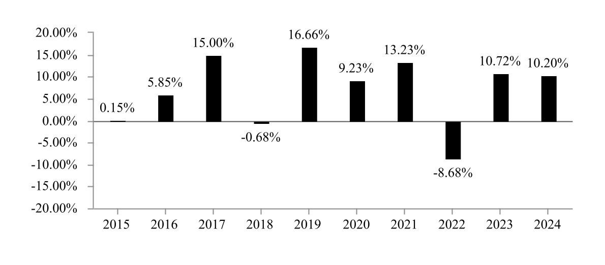 chart-403e4c08c95e456fa29a.jpg