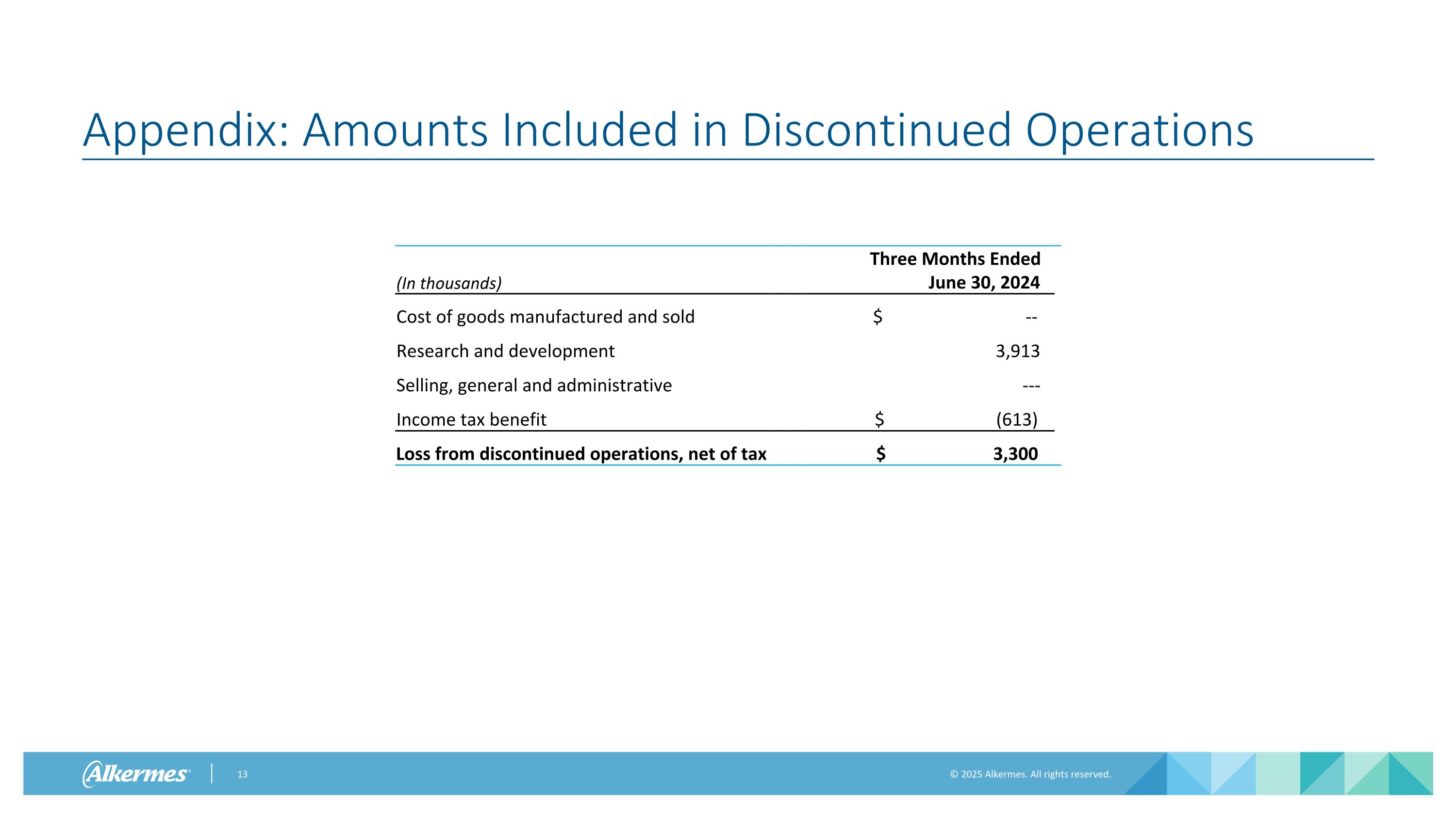 Slide 13