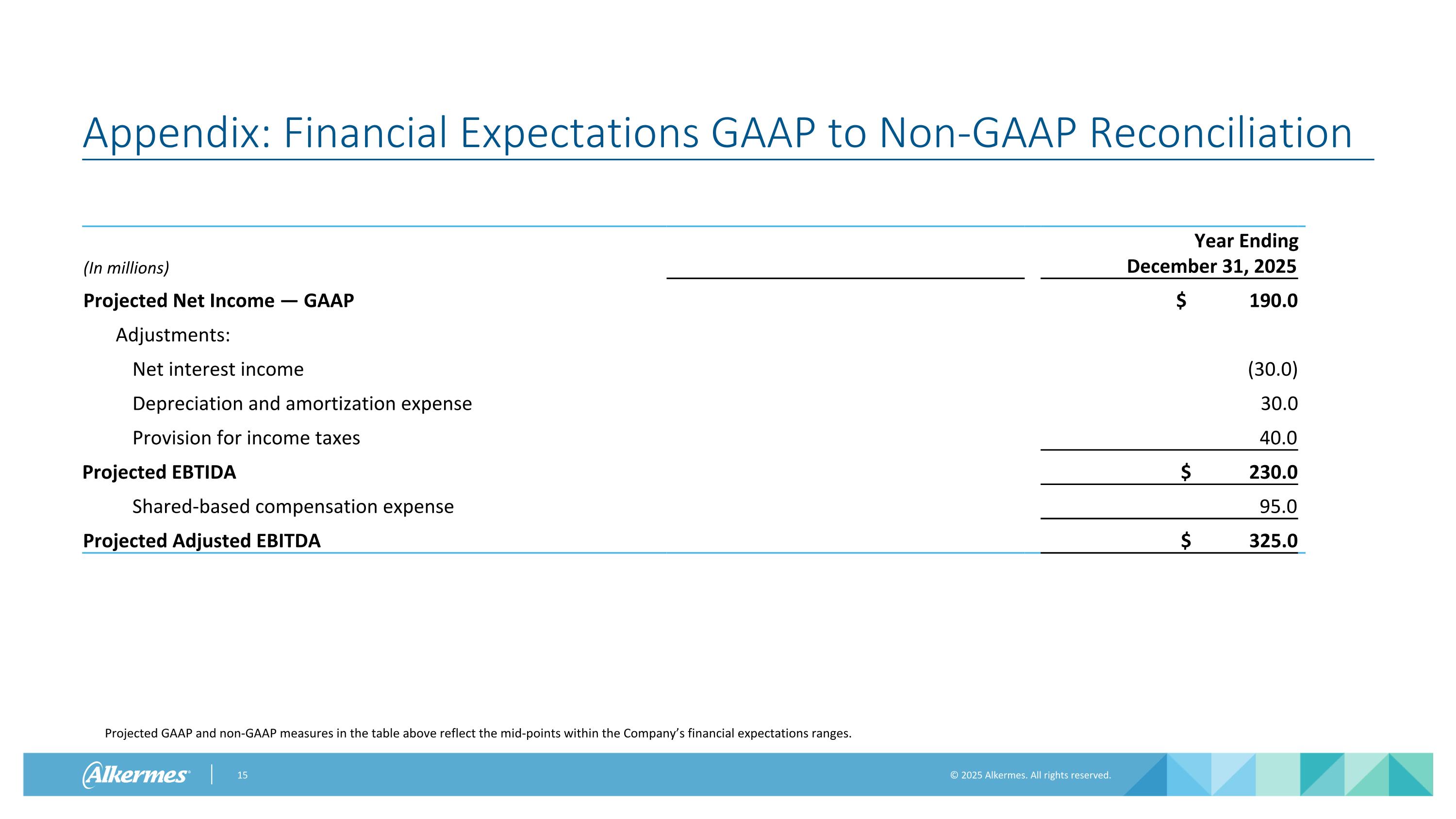 Slide 15