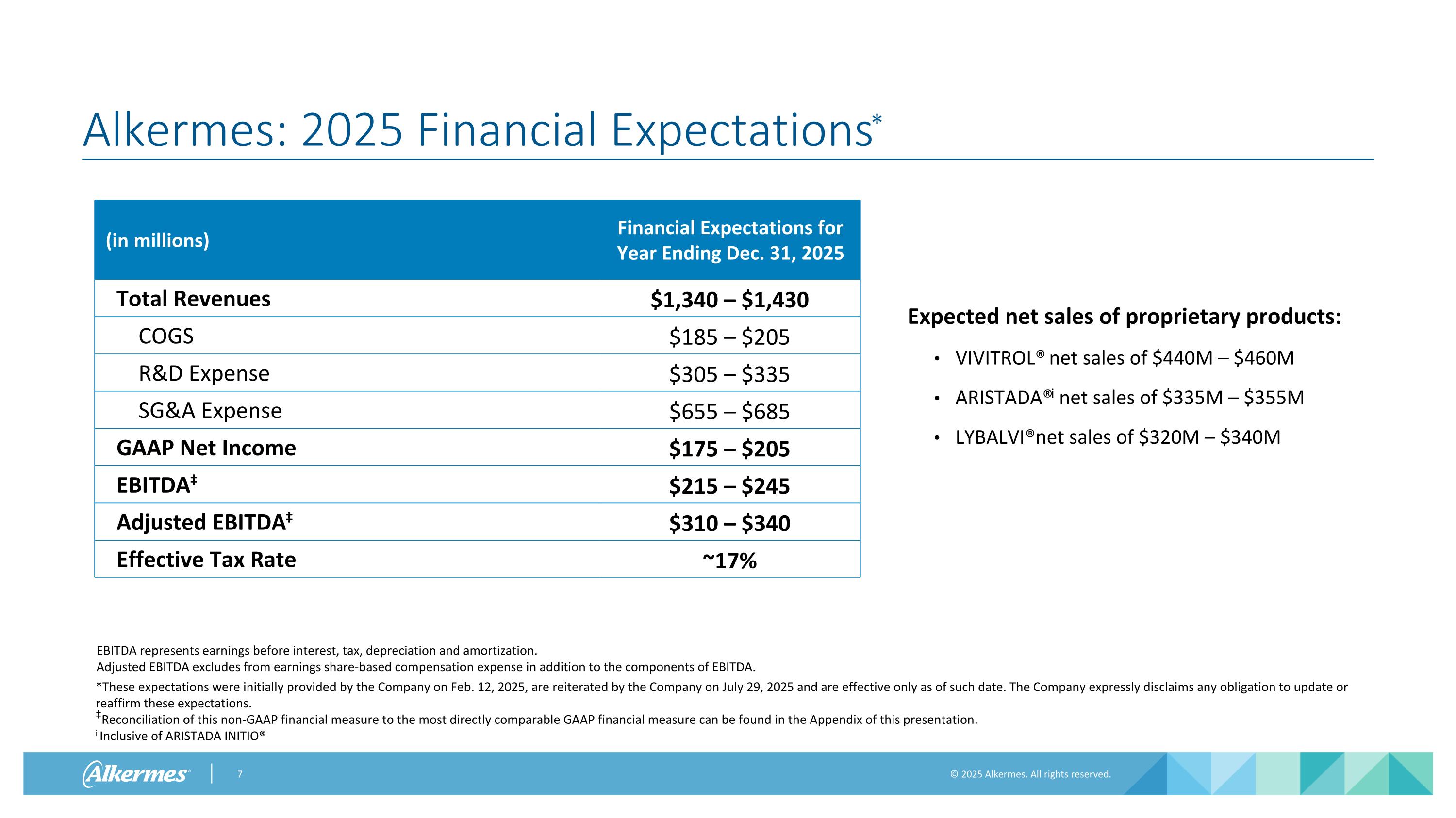 Slide 7