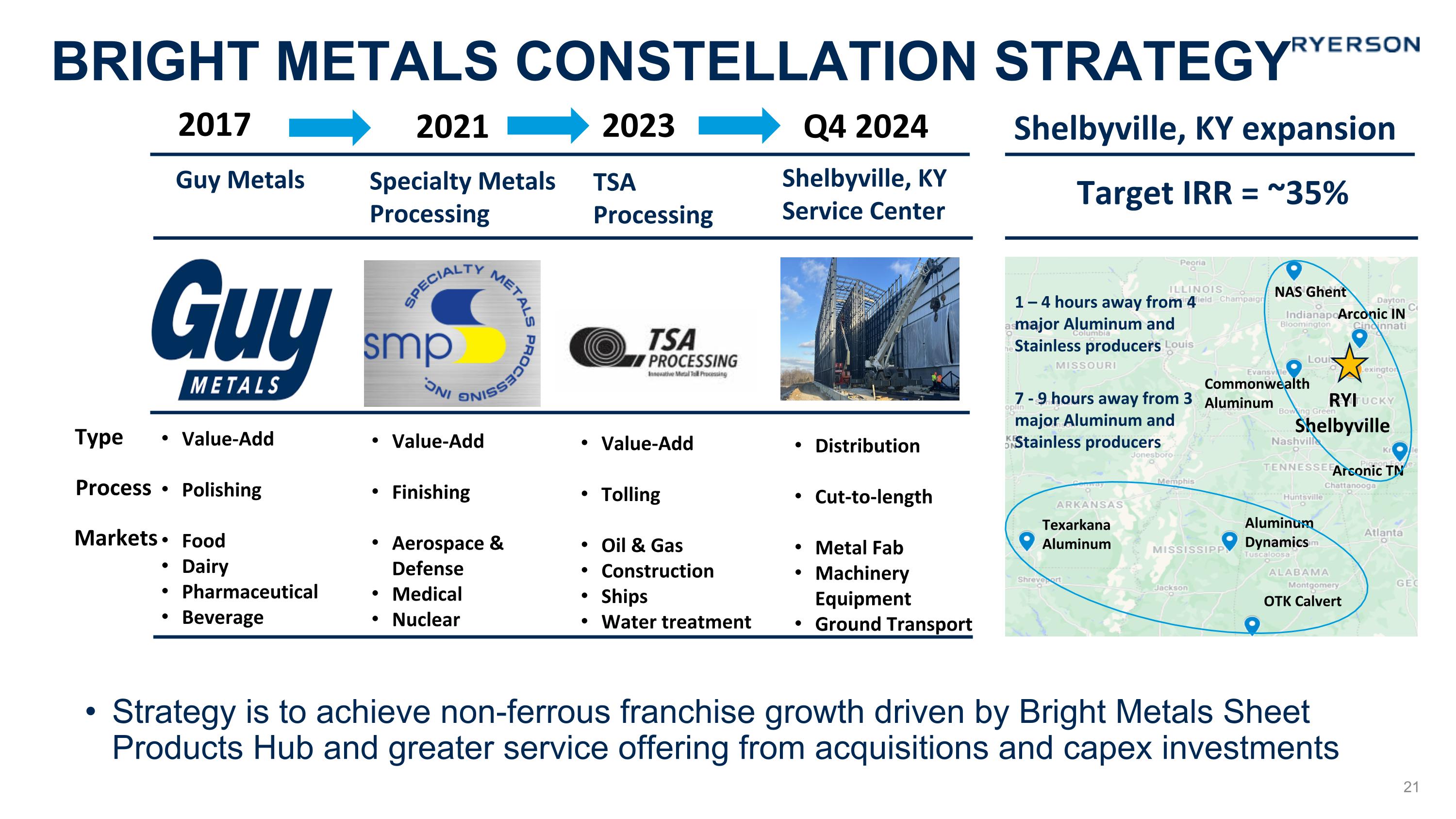 Slide 21