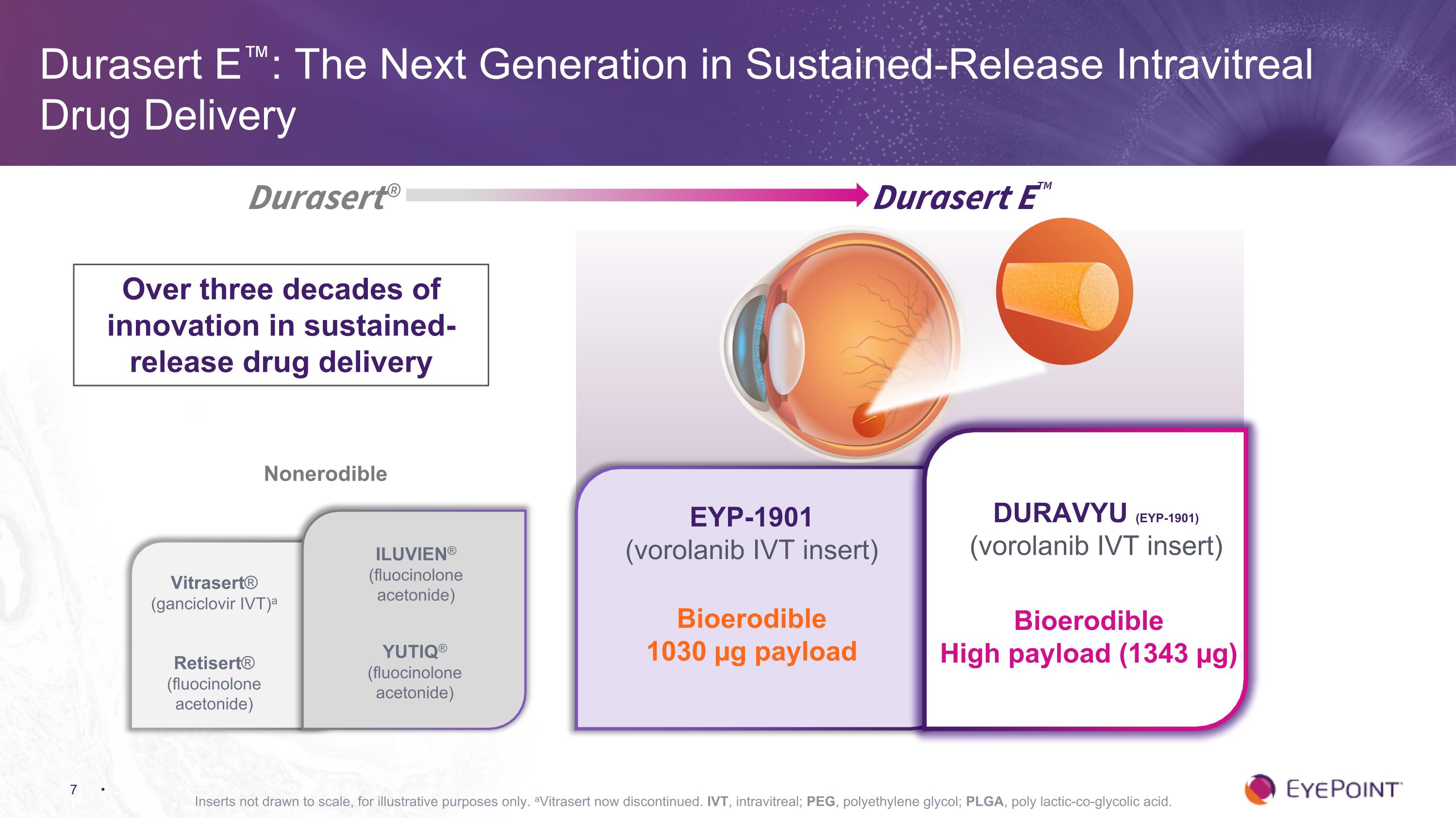 Slide 7