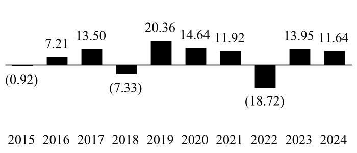 chart-0df3f8a0704b41748b5.jpg
