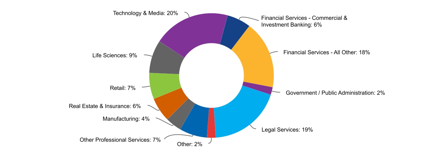 chart-be814c96d19243ad876a.jpg