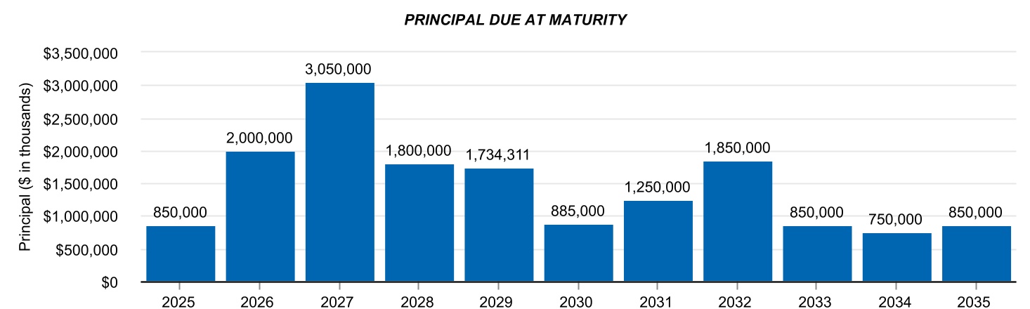chart-cc529ce4d599477f888a.jpg