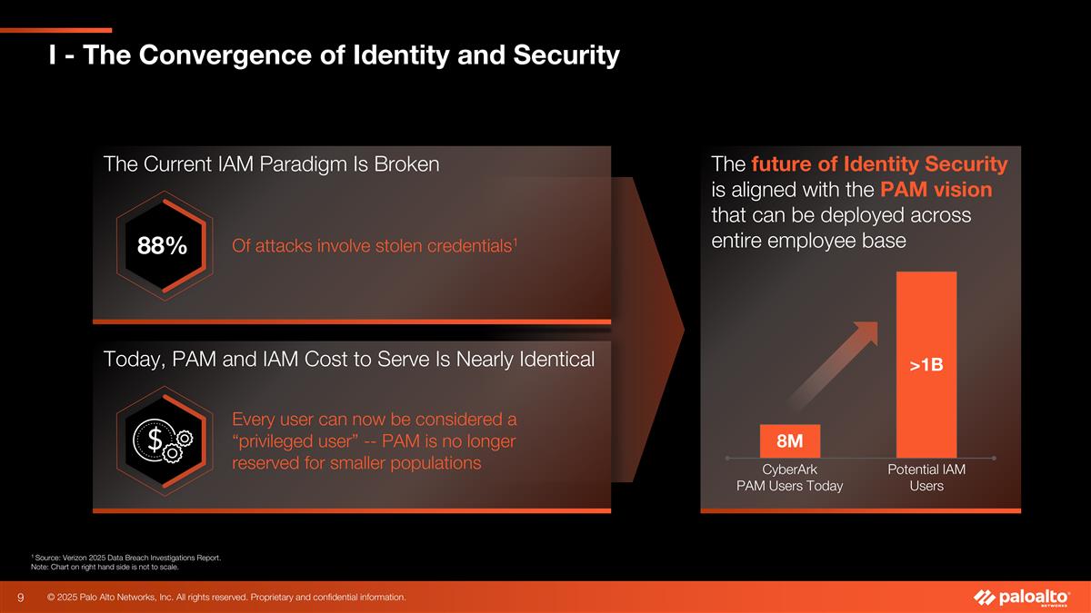 Slide 9