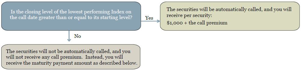 A diagram of a security system

AI-generated content may be incorrect.