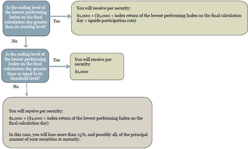 A screenshot of a computer screen

AI-generated content may be incorrect.