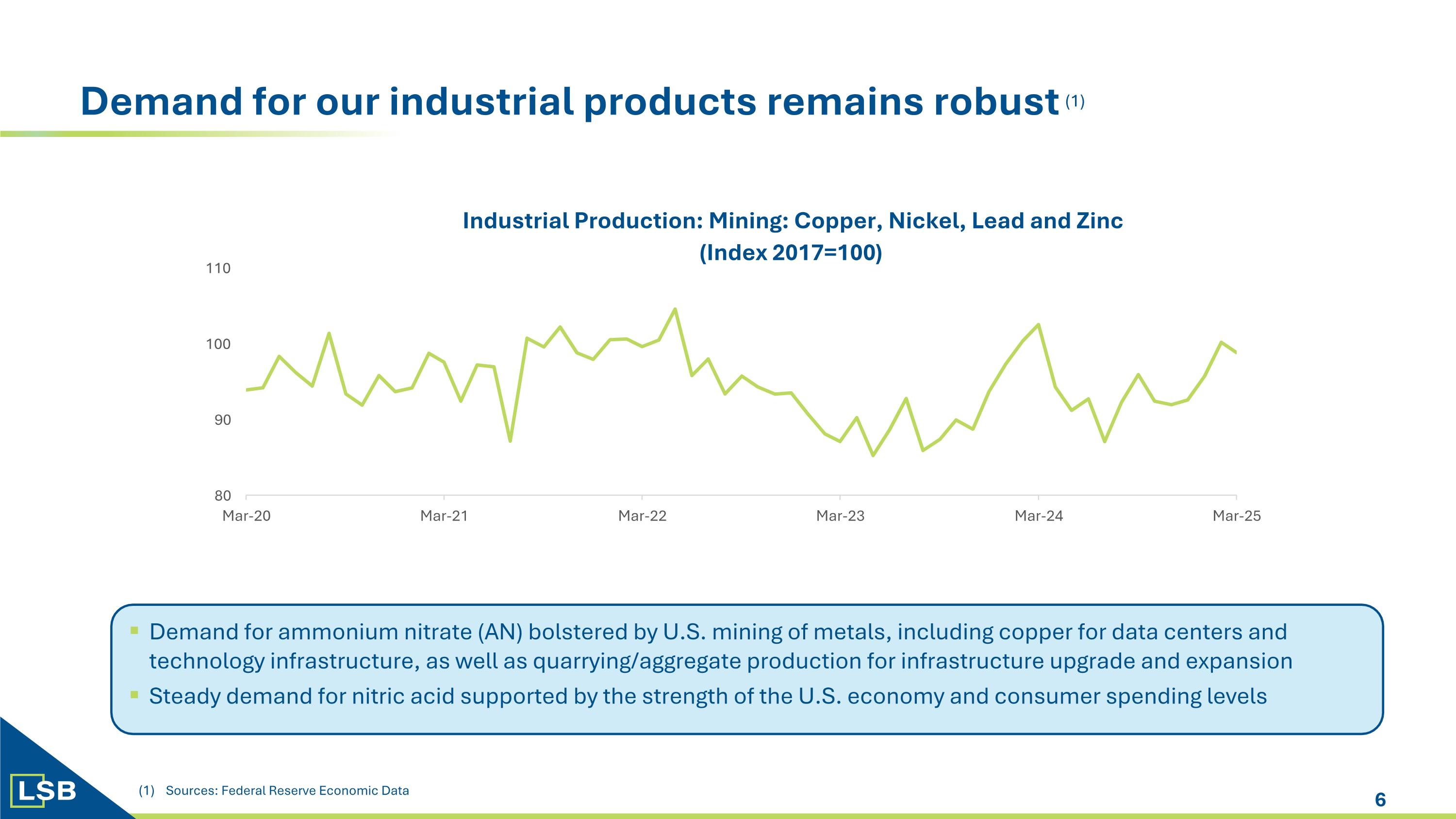 Slide 6