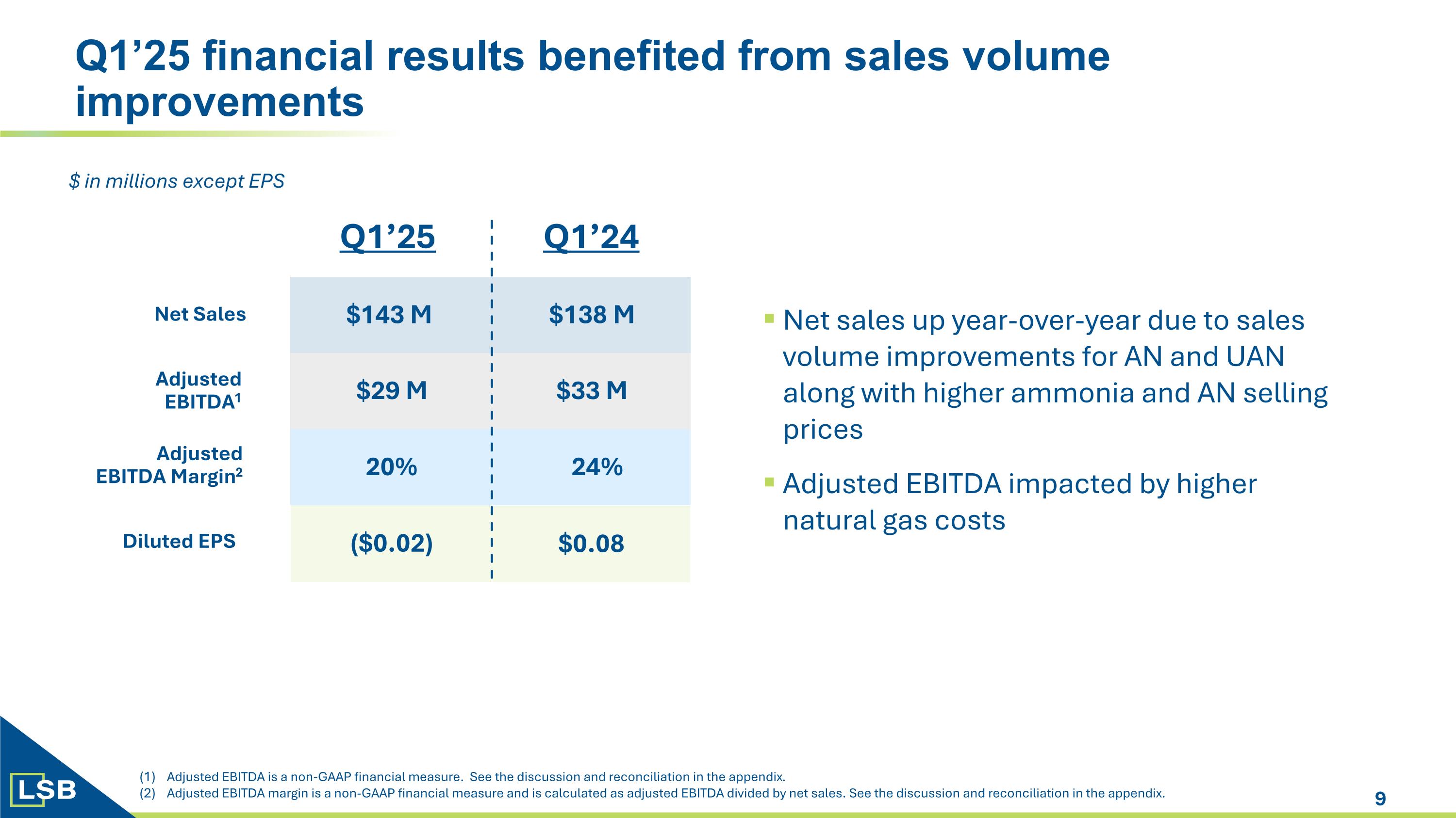 Slide 9