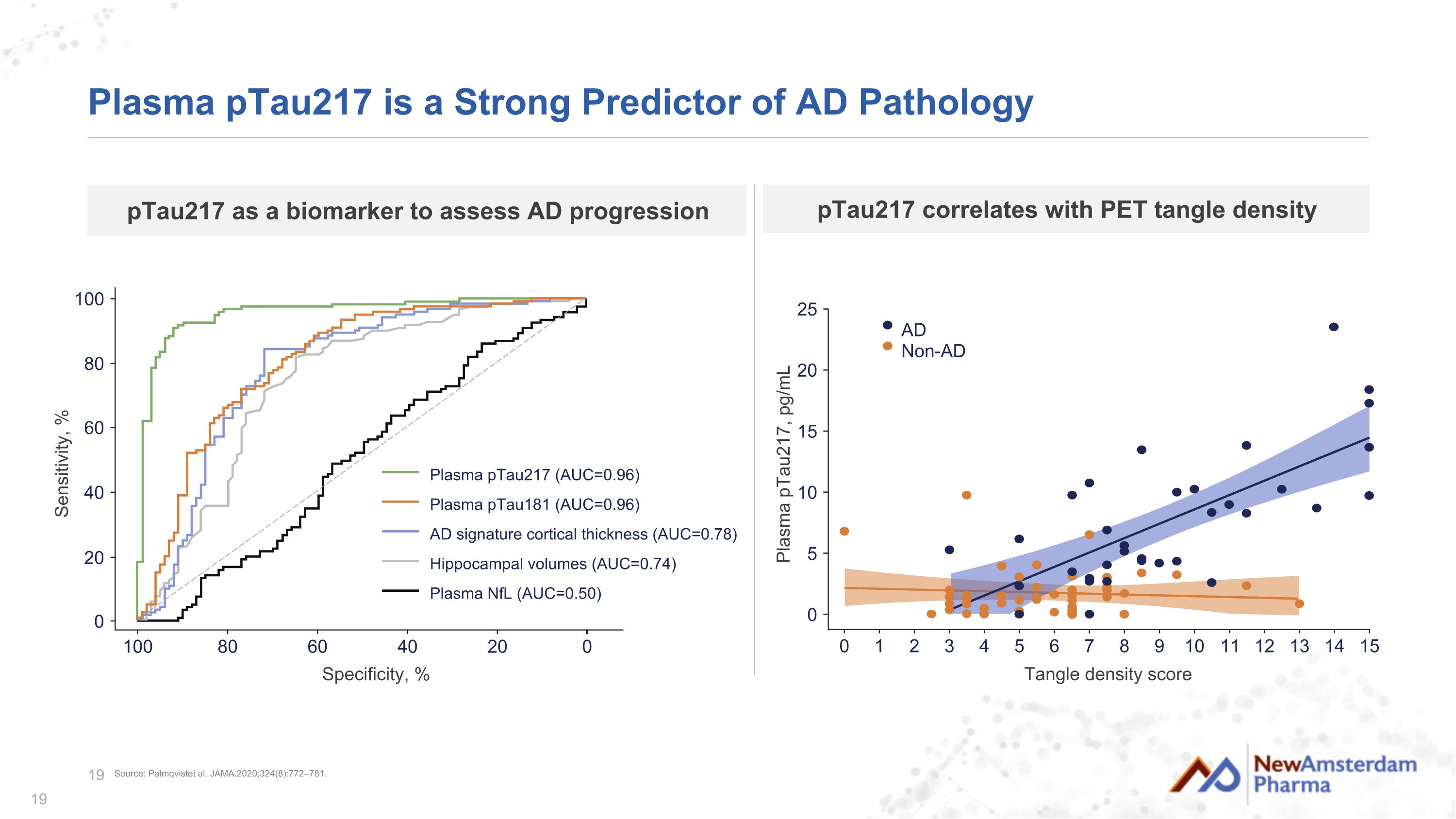 Slide 19