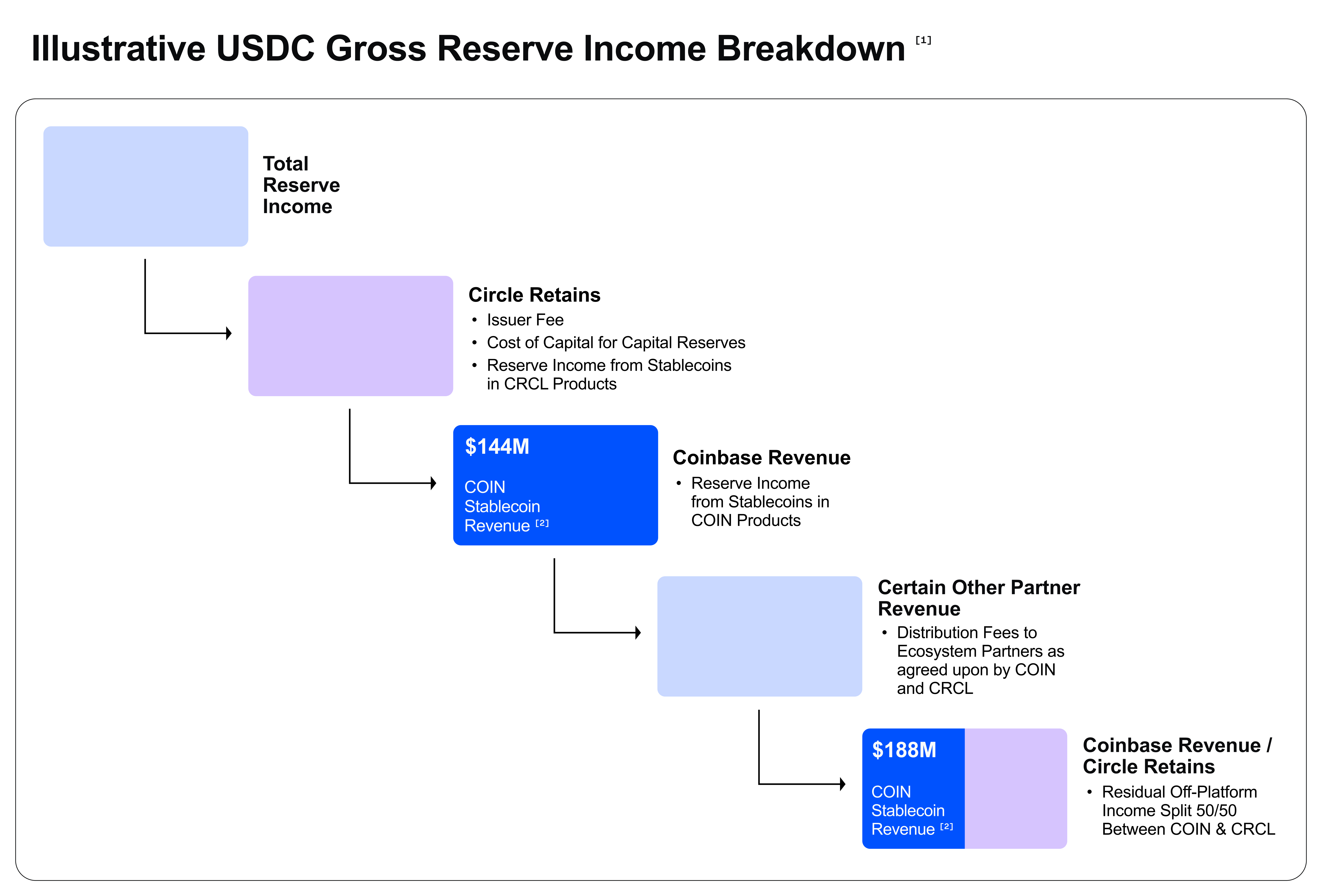 illustrativeusdcgrossreser.jpg