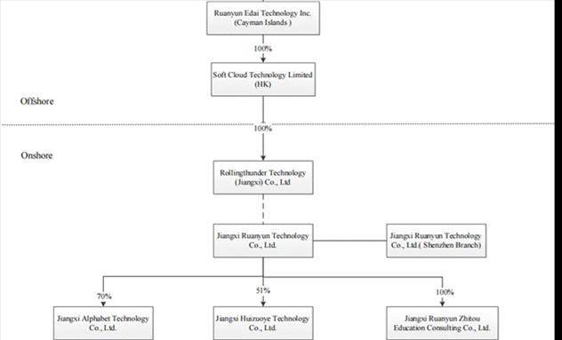 A diagram of a technology company

AI-generated content may be incorrect.