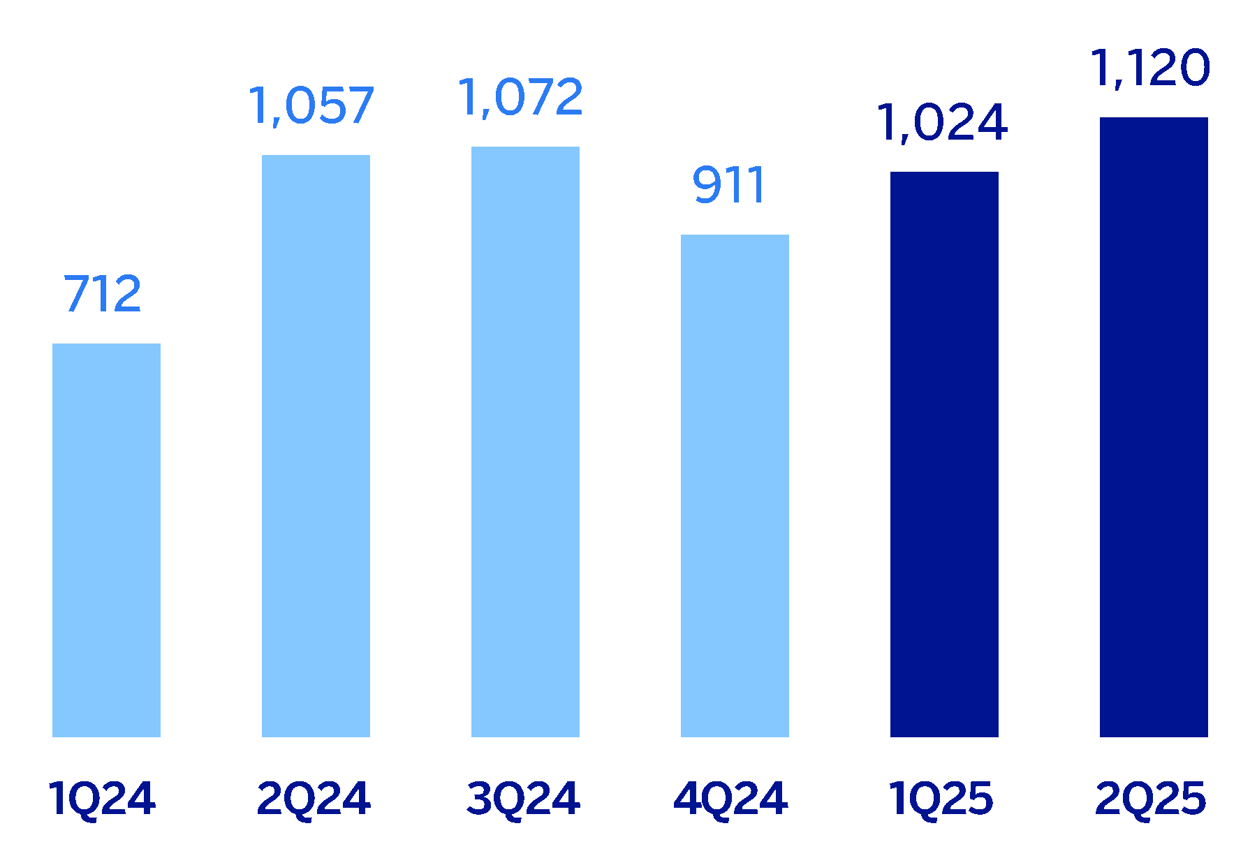 chart-0385560941a64380a81.gif