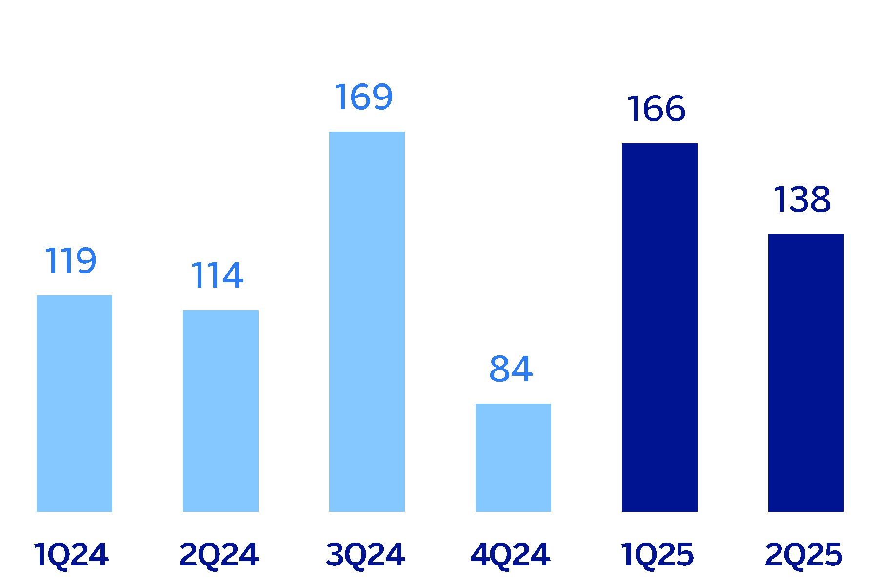 chart-0971940d4ea340da962.gif