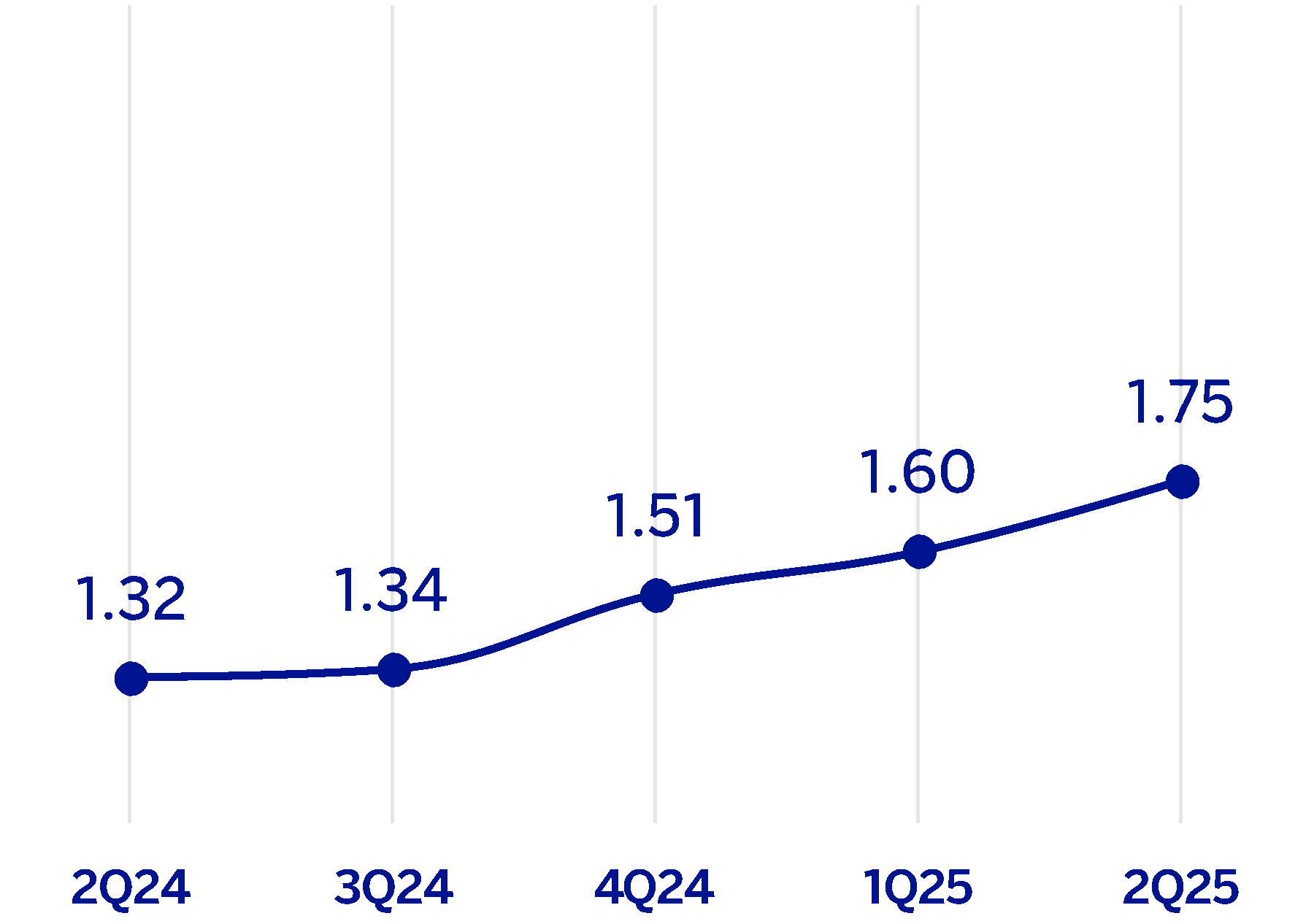 chart-0c639629ff2d403d8f0.gif