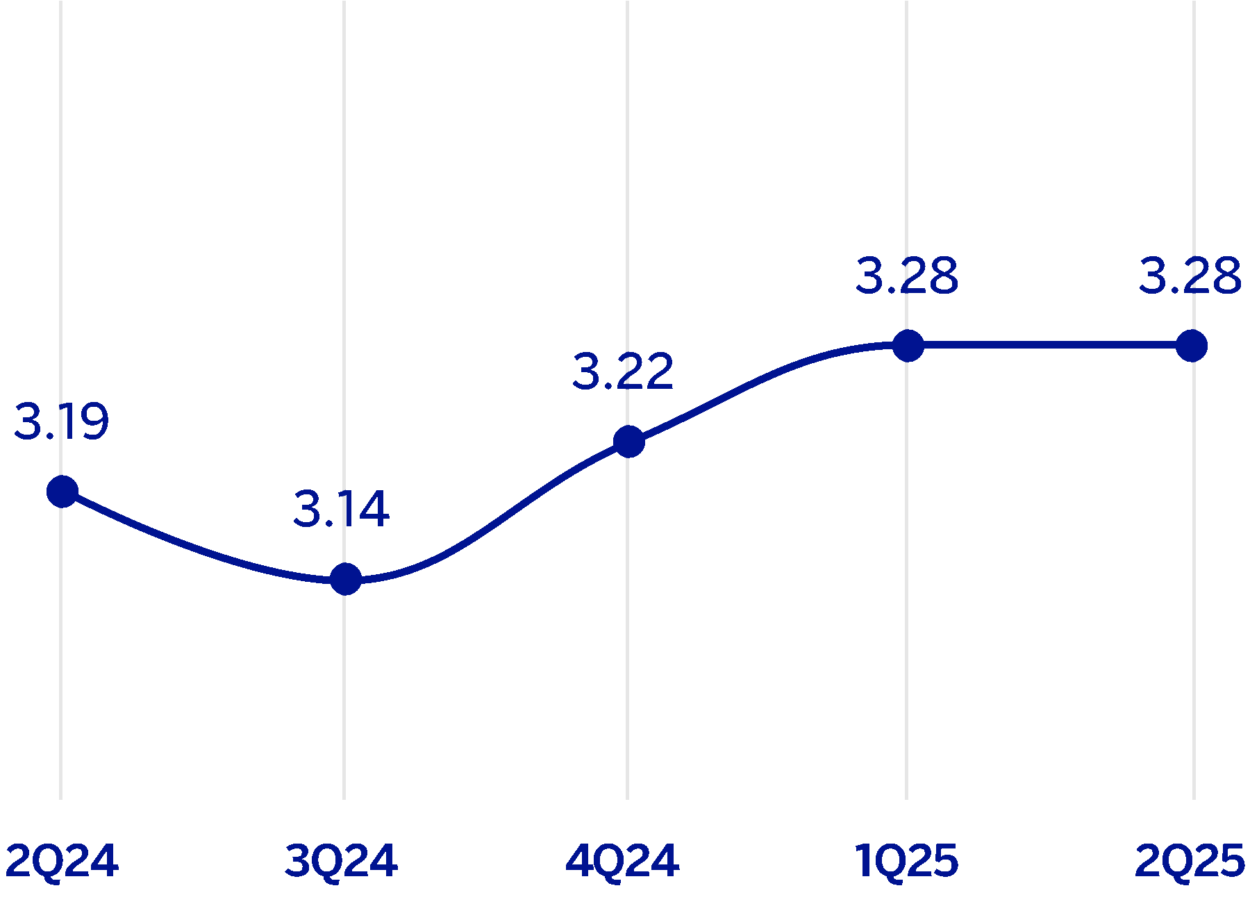 chart-10beeb4b0a4d4c52b1c.gif