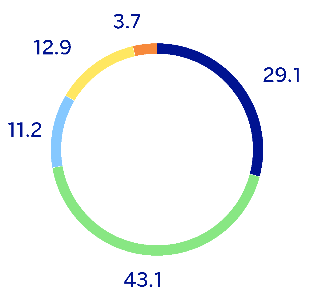 chart-2a3248280dc54c2e938.gif