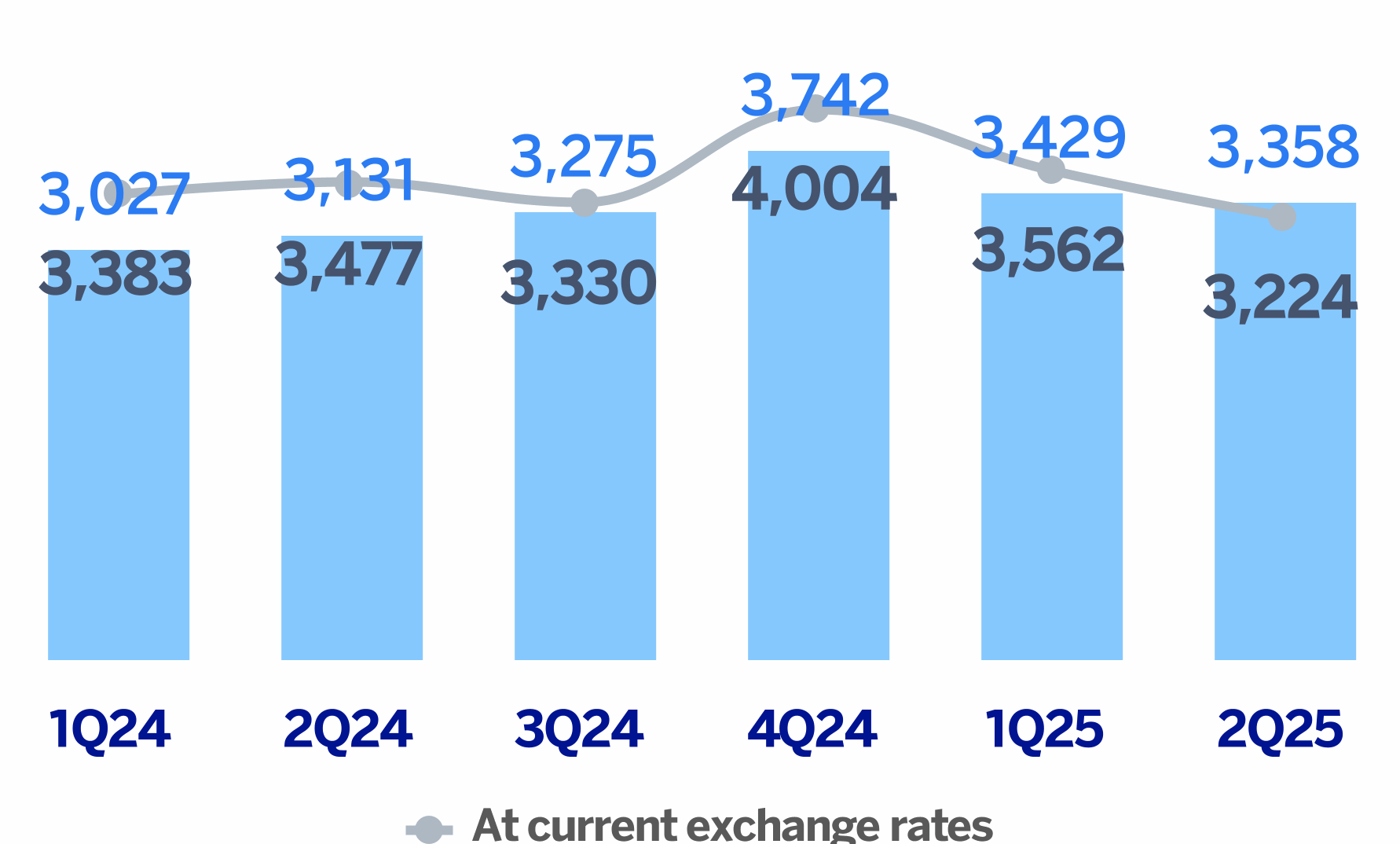 chart-2c7b841691114eeeba2.gif