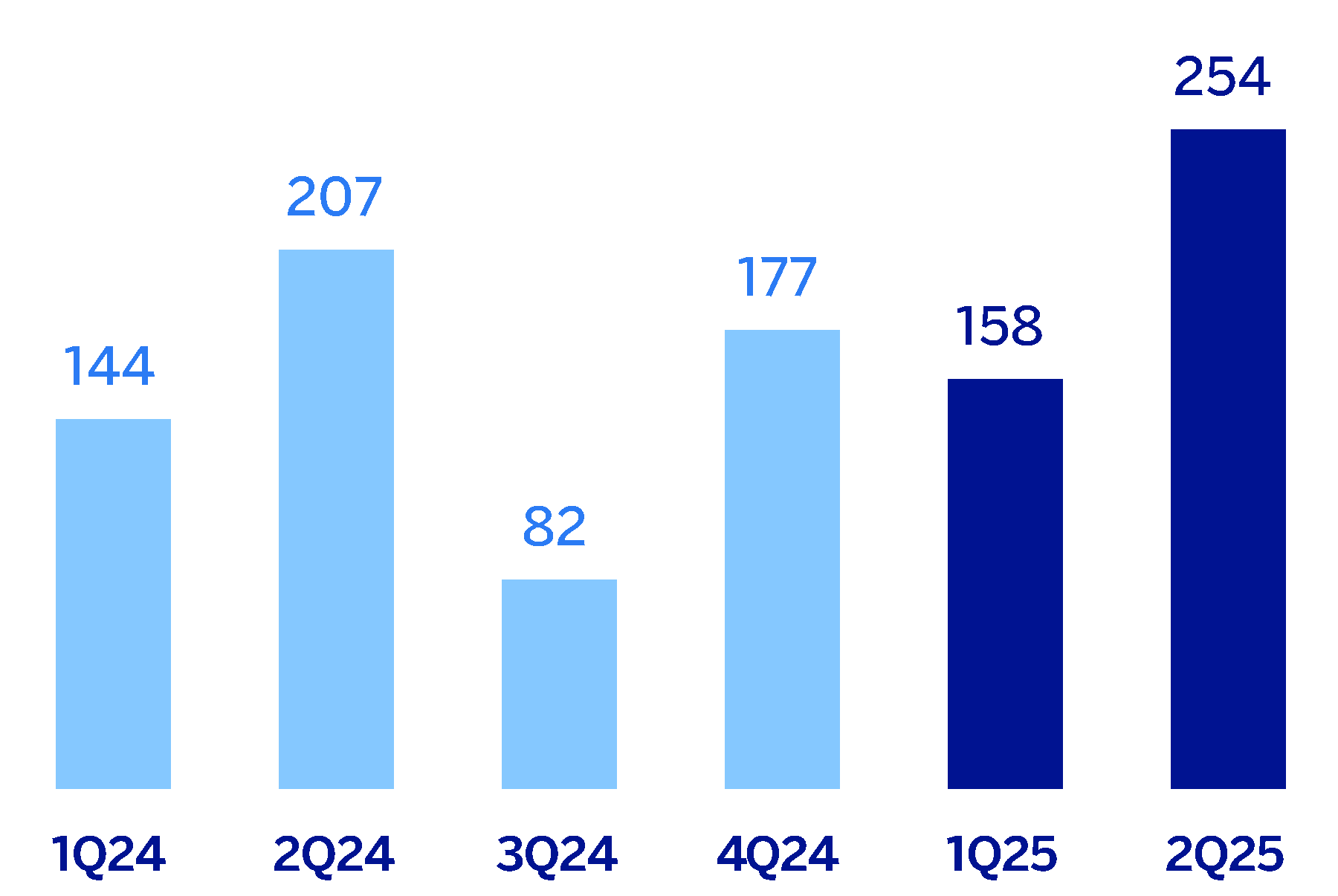 chart-48e56b34f279424192a.gif