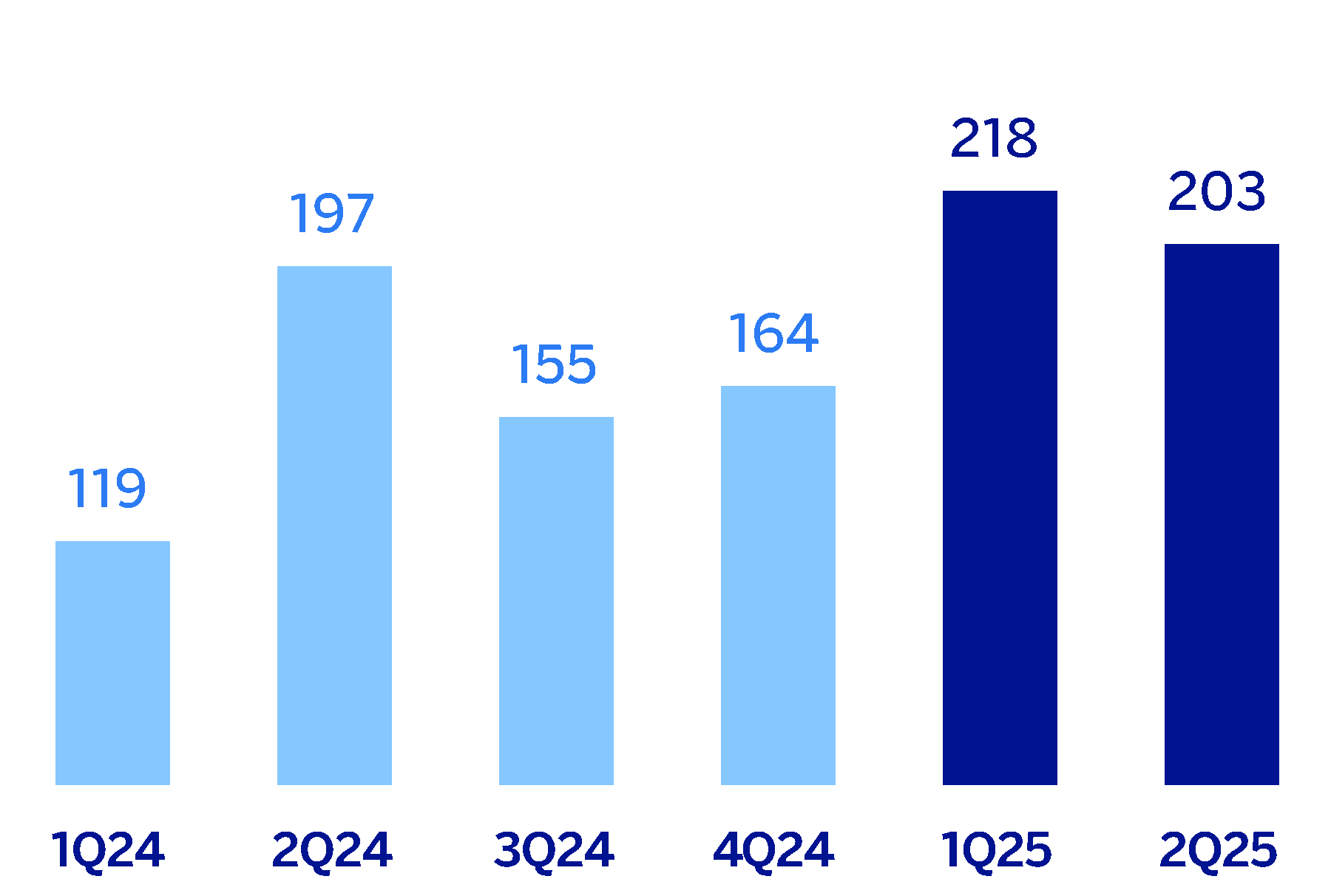 chart-53d7e76a501d48ad850.gif