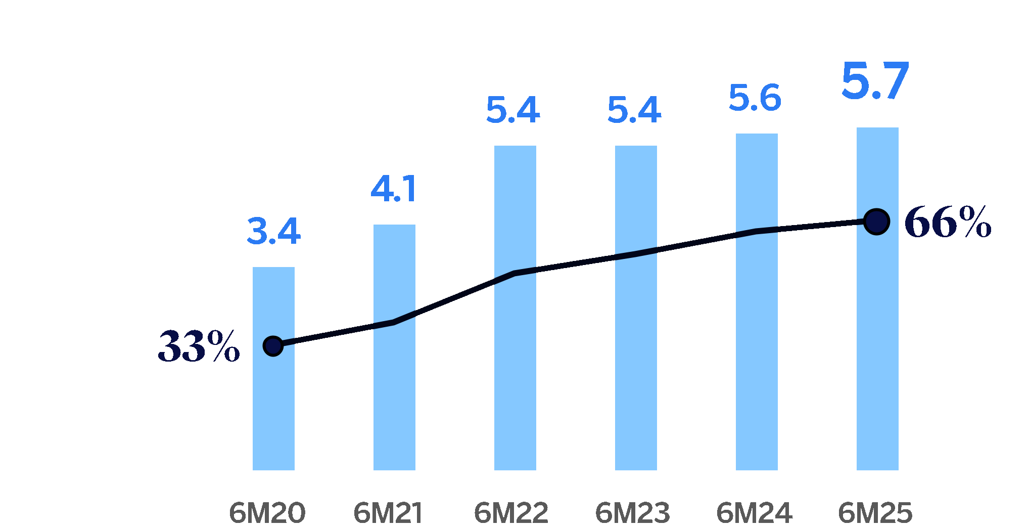 chart-555c5460e4c840a3b3b.gif