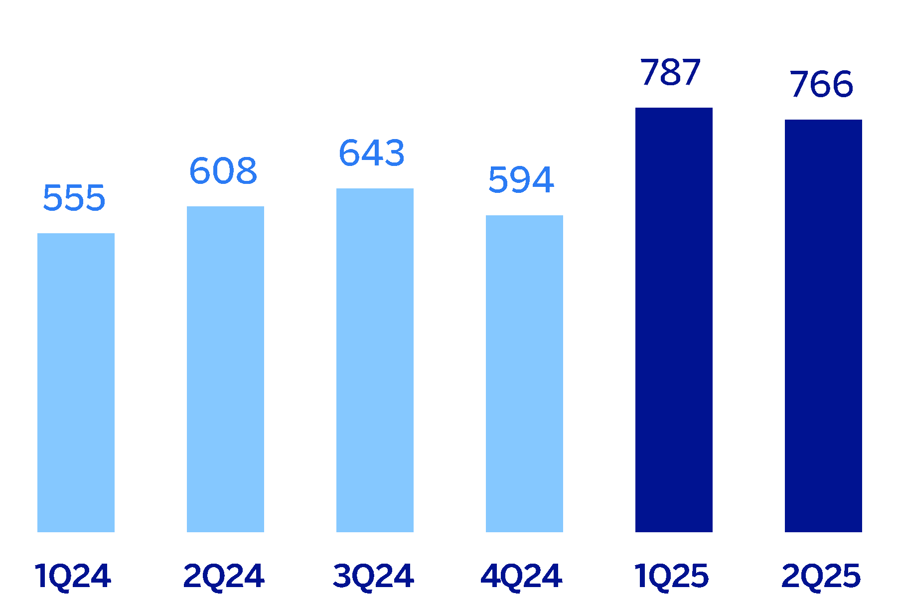 chart-61227cbf8f2c448097f.gif