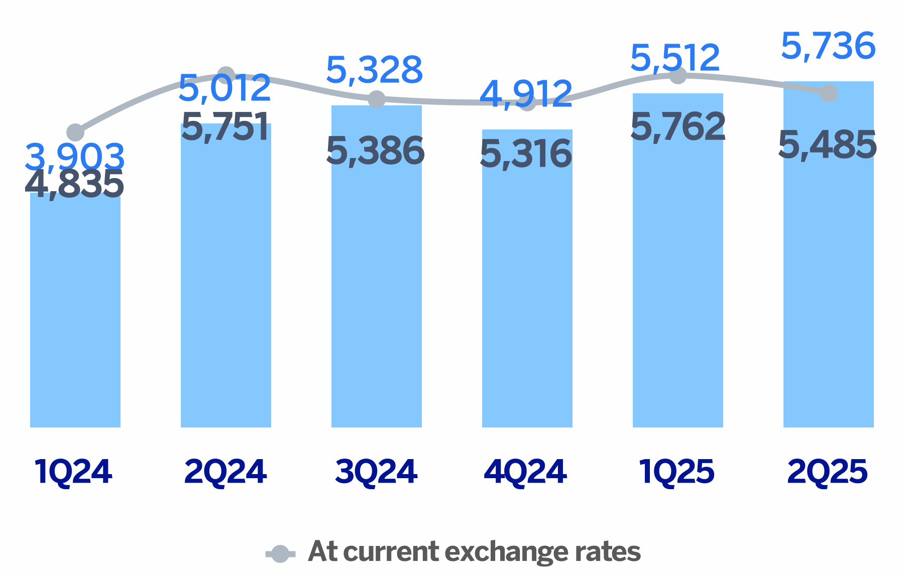 chart-69ea39c3a6274553bfd.gif