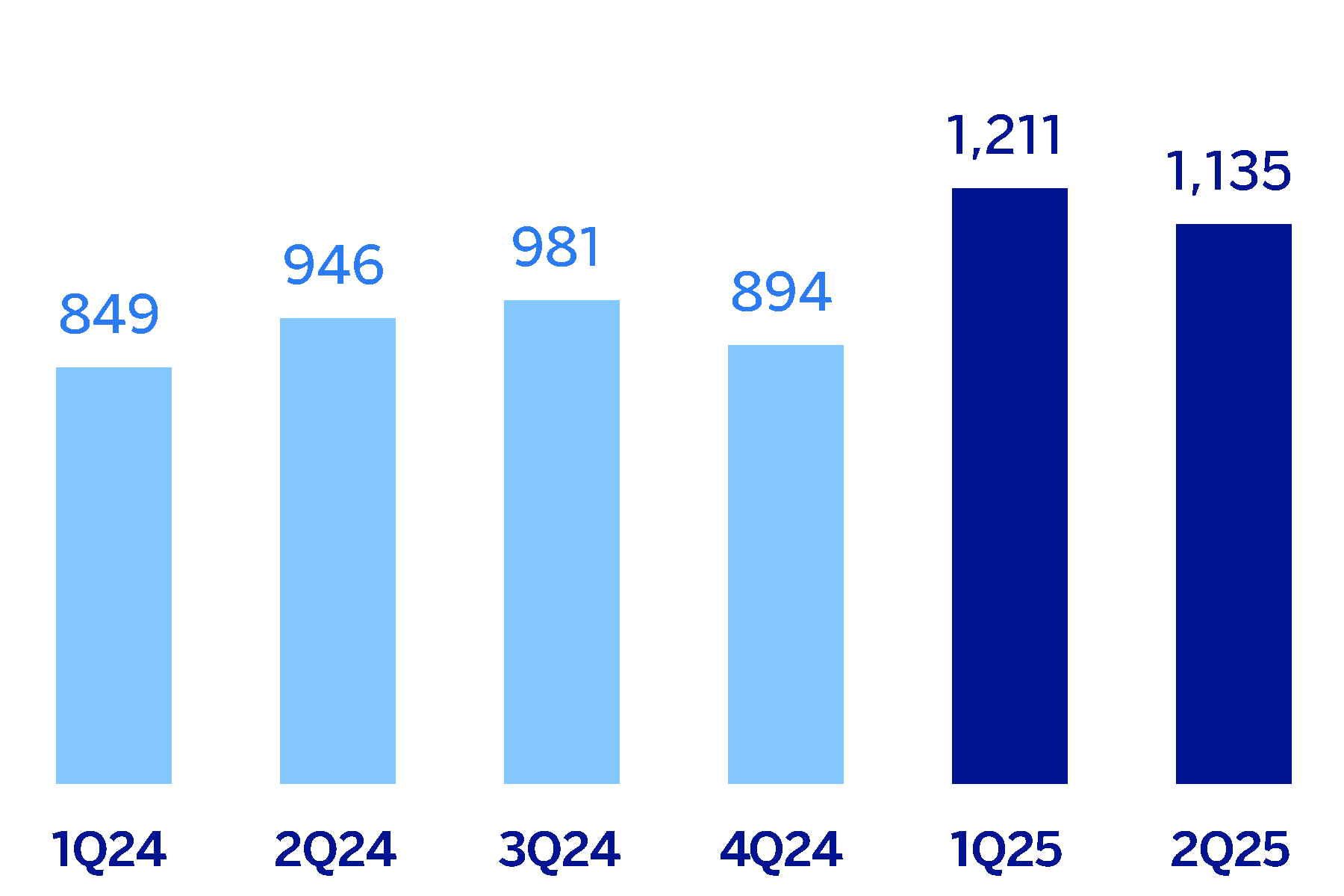 chart-718df12e72124cccaf3.gif