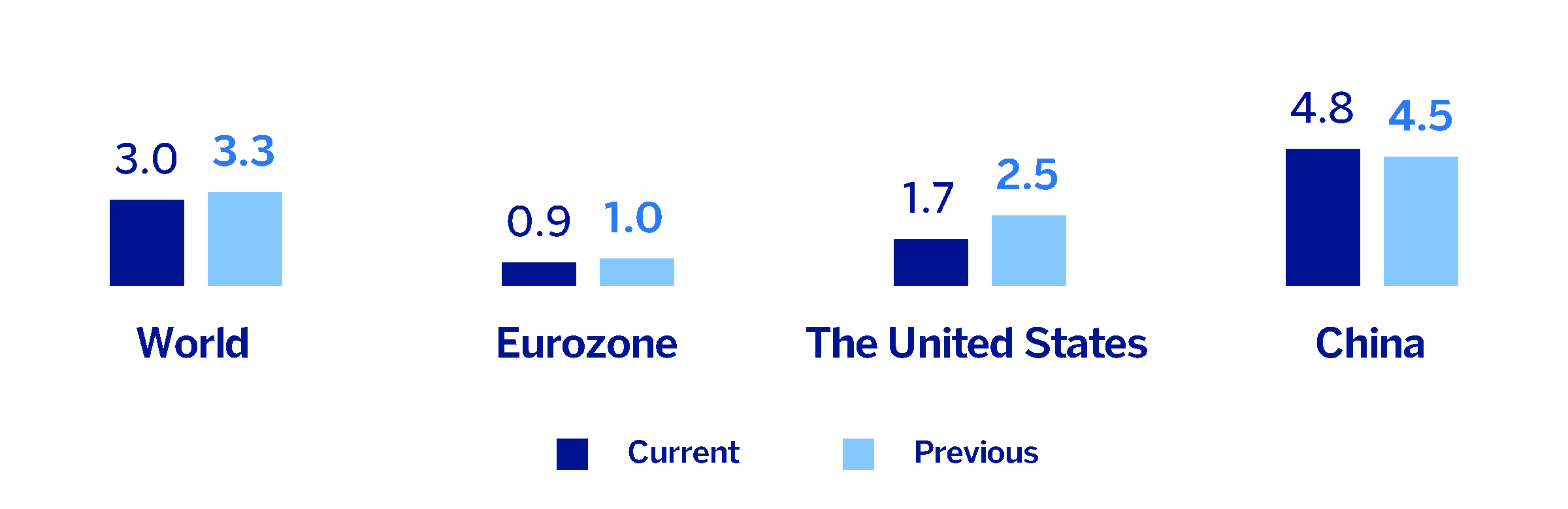 chart-733879708d2f4e6ca2b.gif