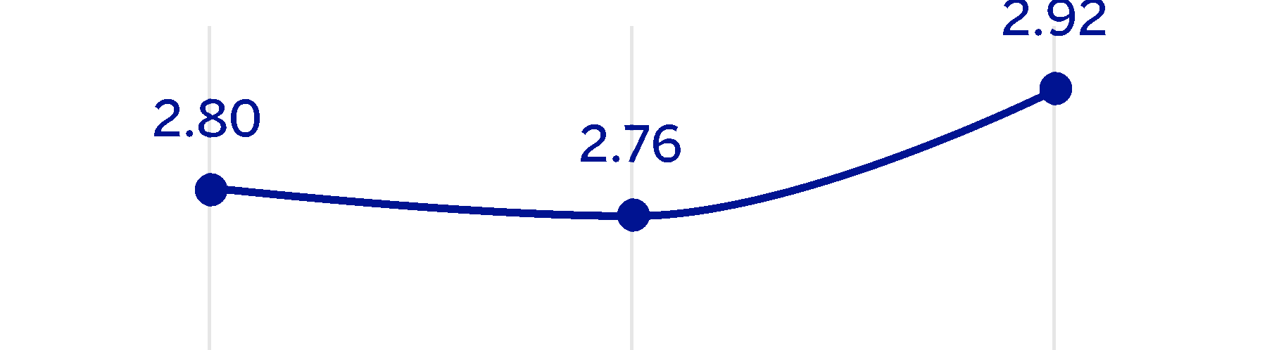 chart-7e09423c70904bbca4a.gif