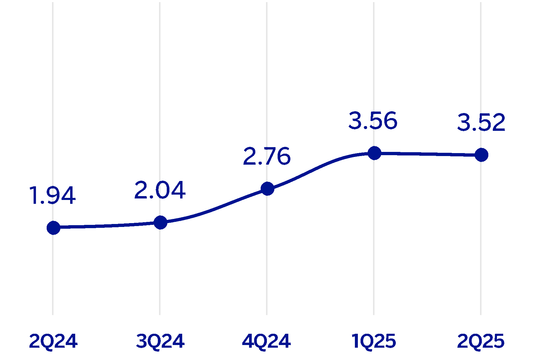 chart-b0255bfb4ccf498e98f.gif