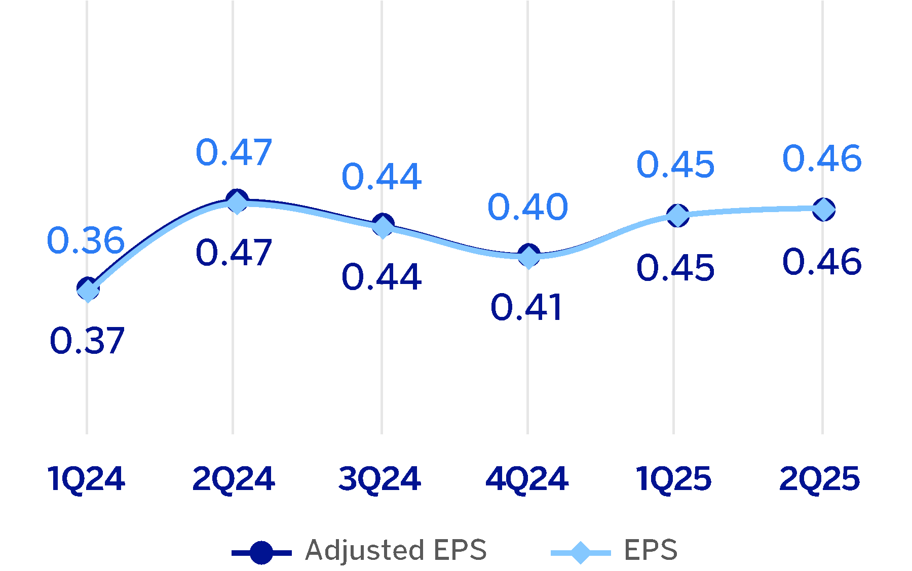 chart-b0e6ac161bac4cfd975.gif