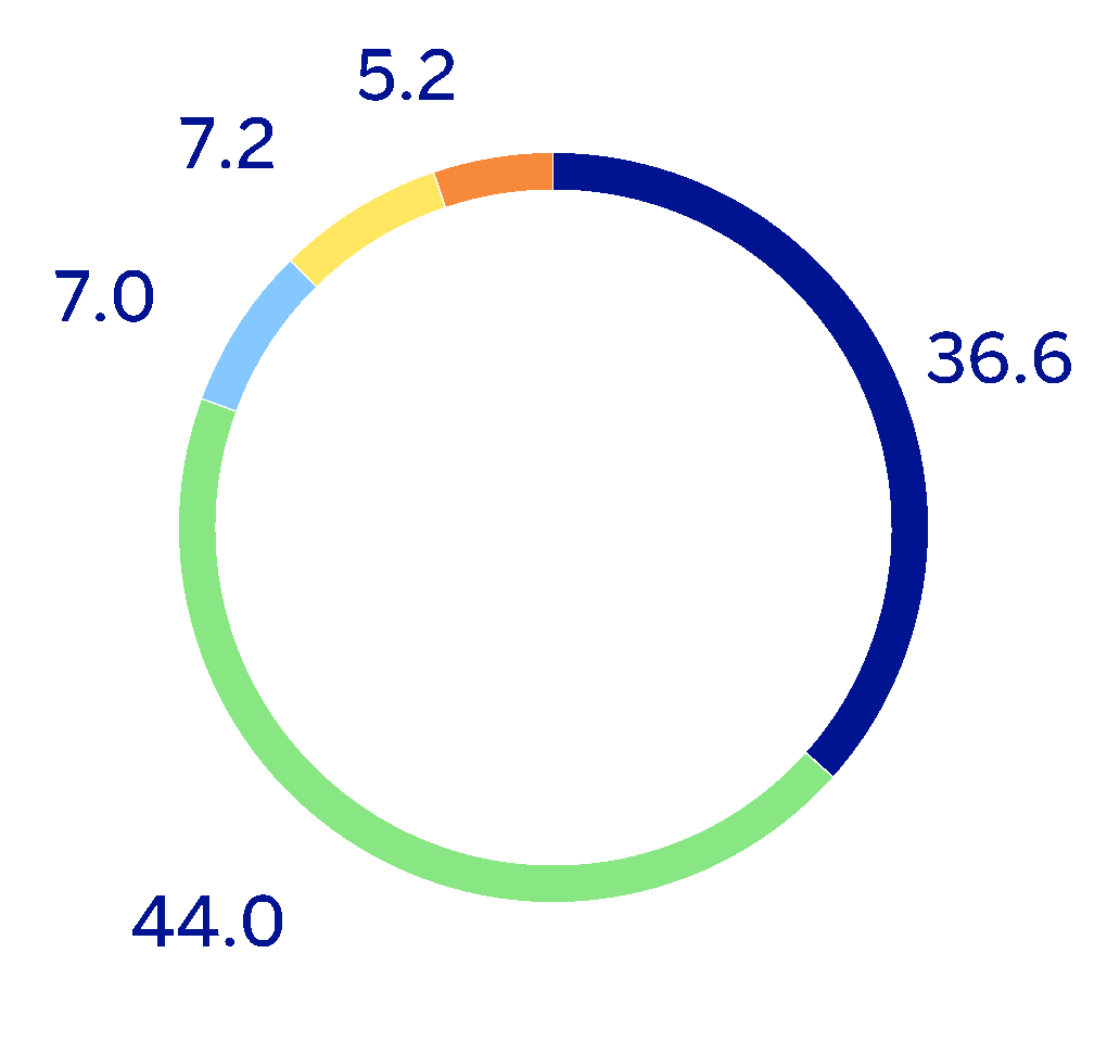 chart-d77e32c4eabf4f3b96a.gif