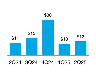 chart-8b7617c71f7e42b1afc.jpg