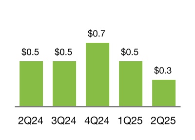 chart-b056c7d20d904bf18b9.jpg