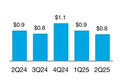 chart-e7e9b3635f3042a3aac.jpg