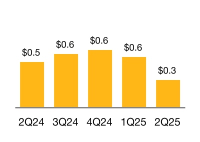 chart-f549114edc304782ac5.jpg