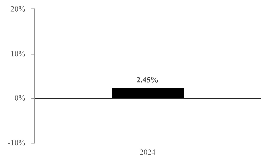 chart-6c0d90f2329a4c8ea12a.jpg