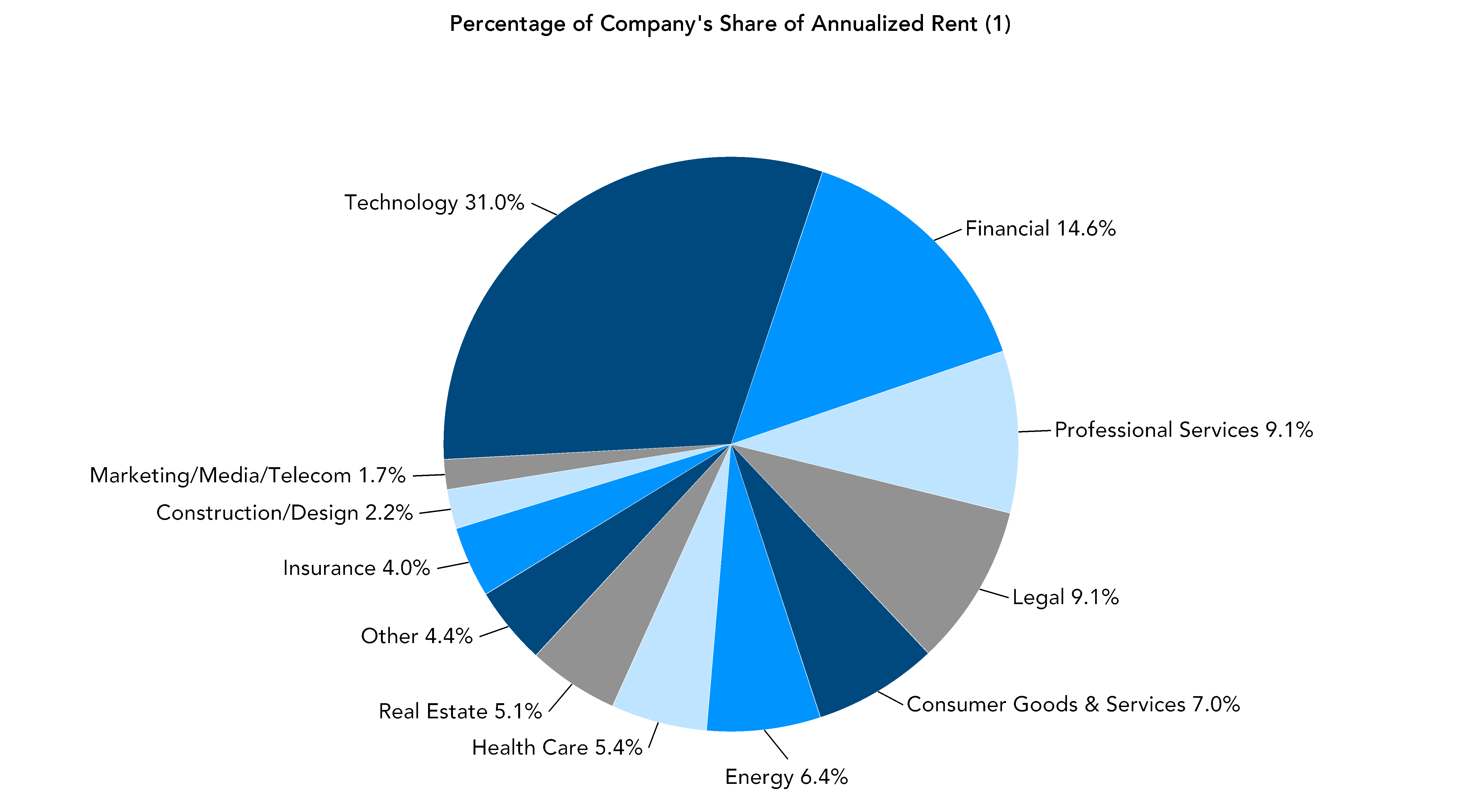 chart-605f269e14374da5ab2.gif