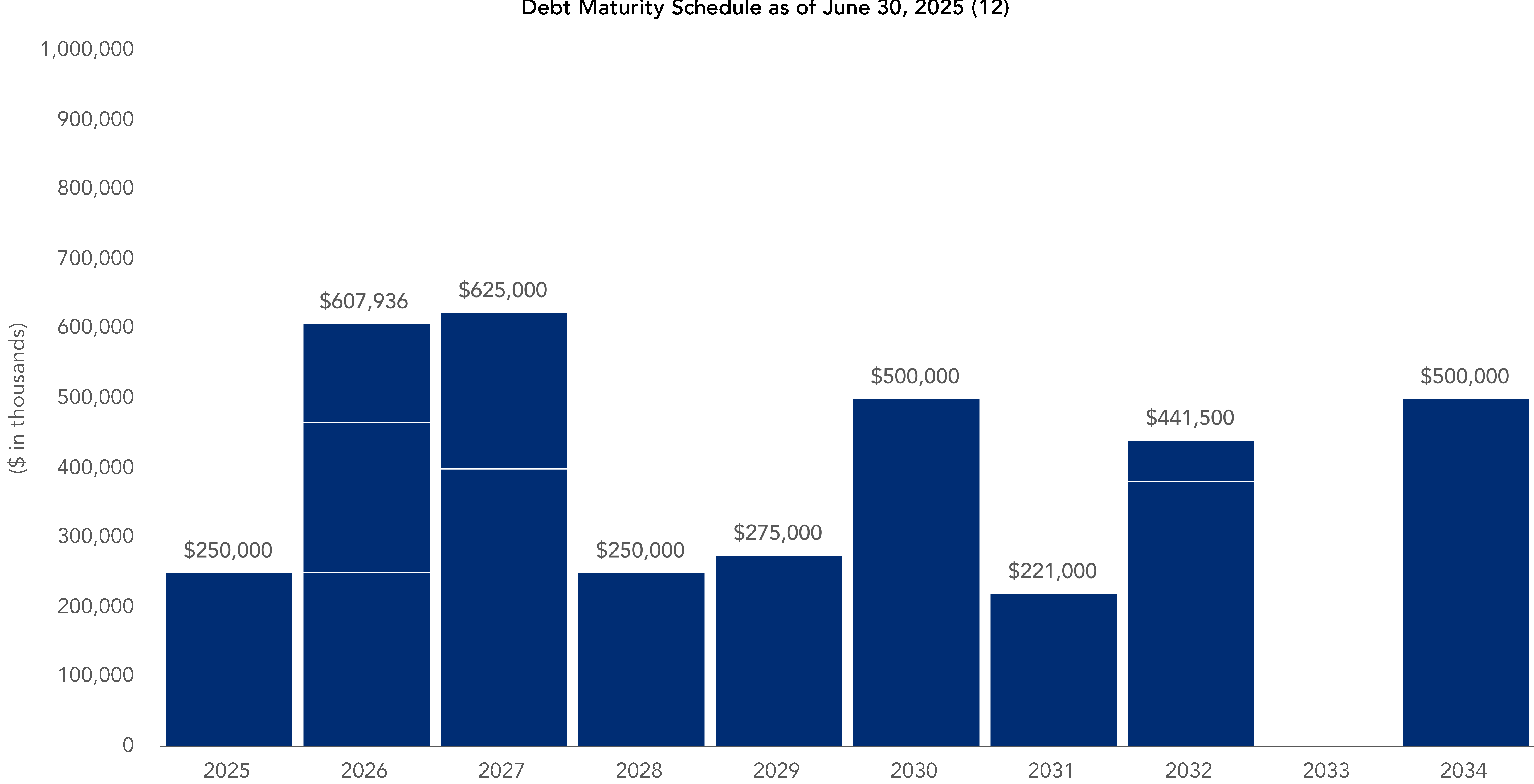 chart-8772bb6f45b44b08ac0.gif