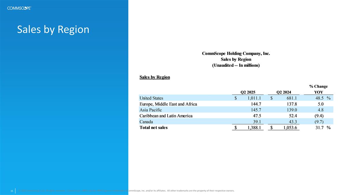 Slide 16