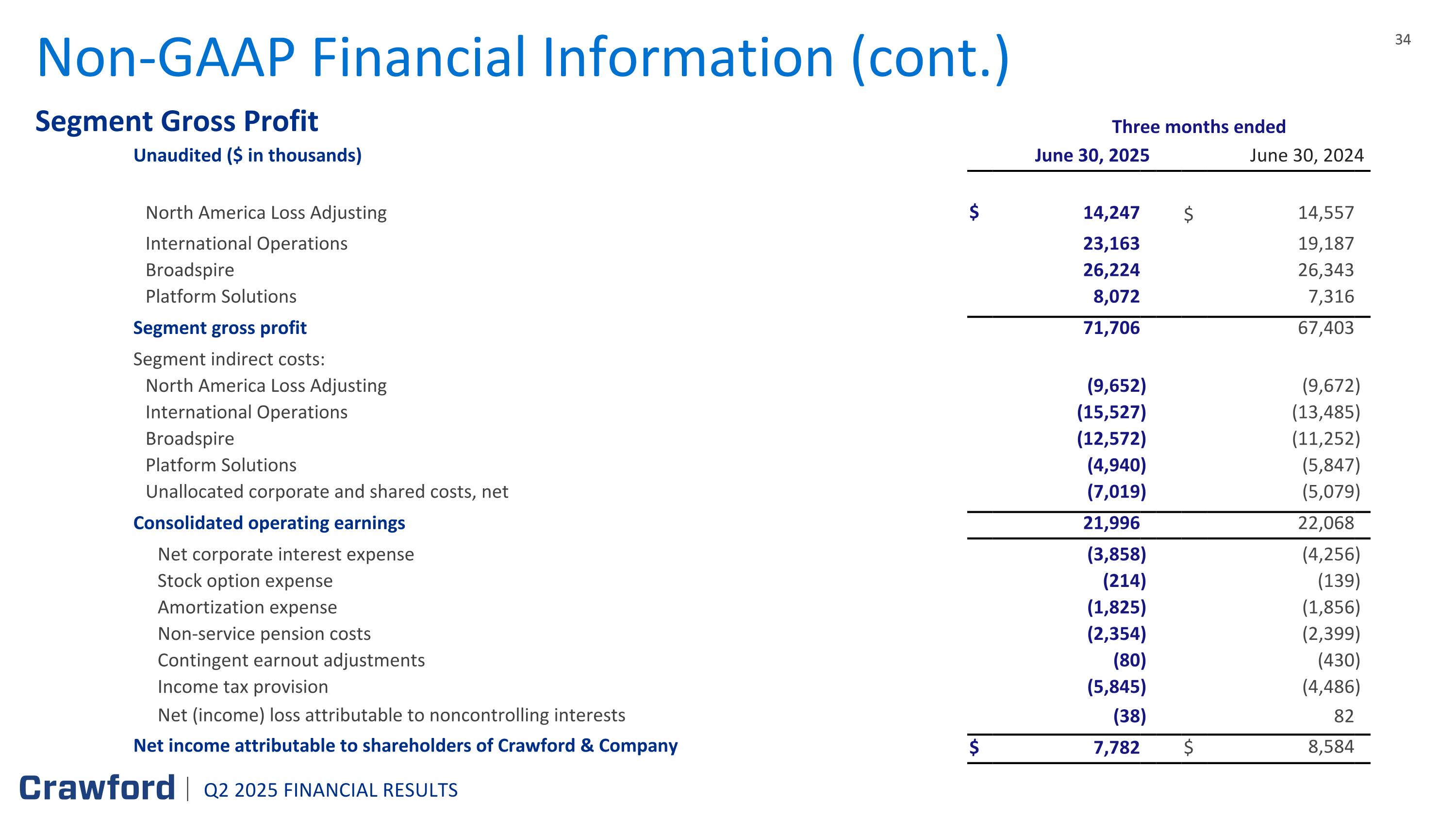 Slide 34