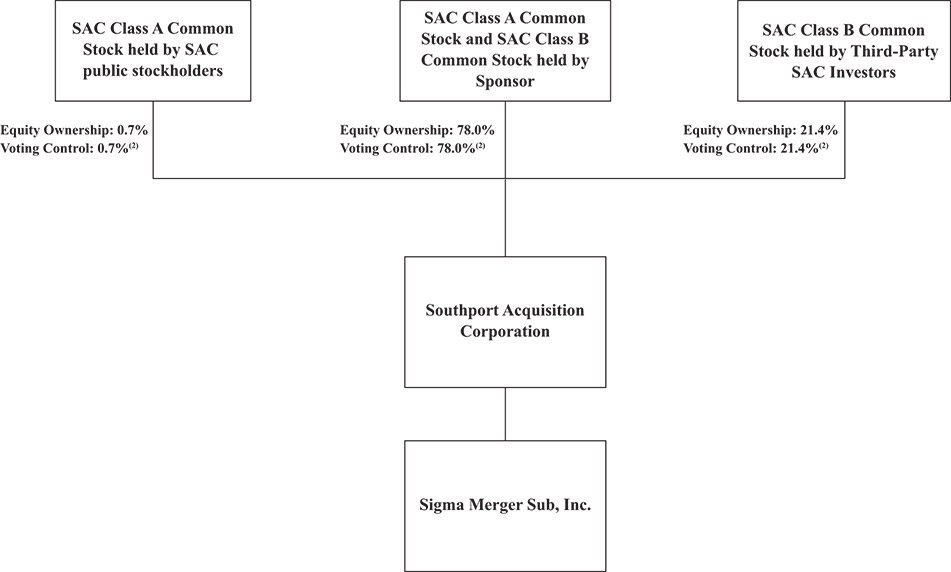 [MISSING IMAGE: fc_sacprebusiness-bw.jpg]
