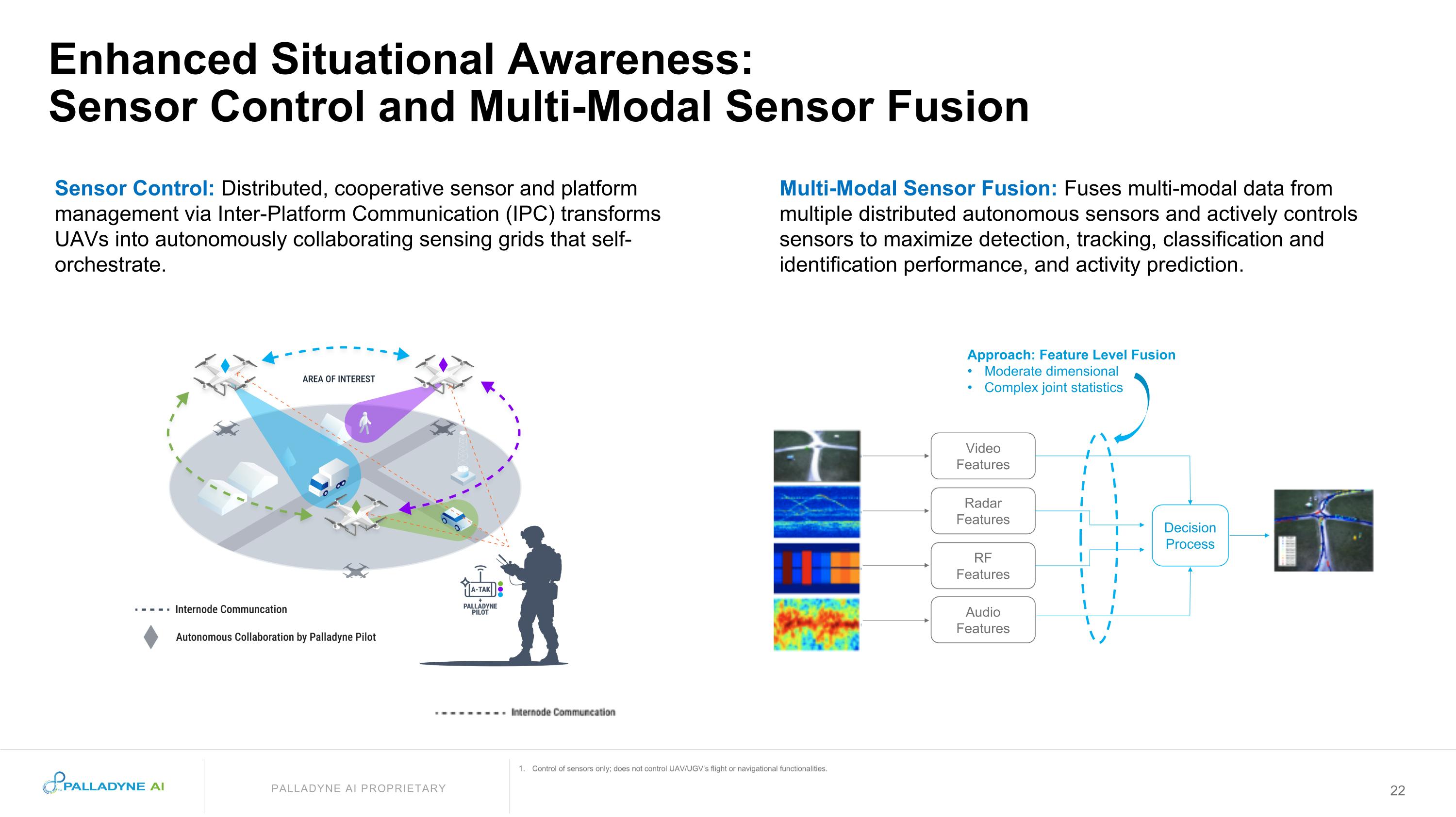 Slide 22